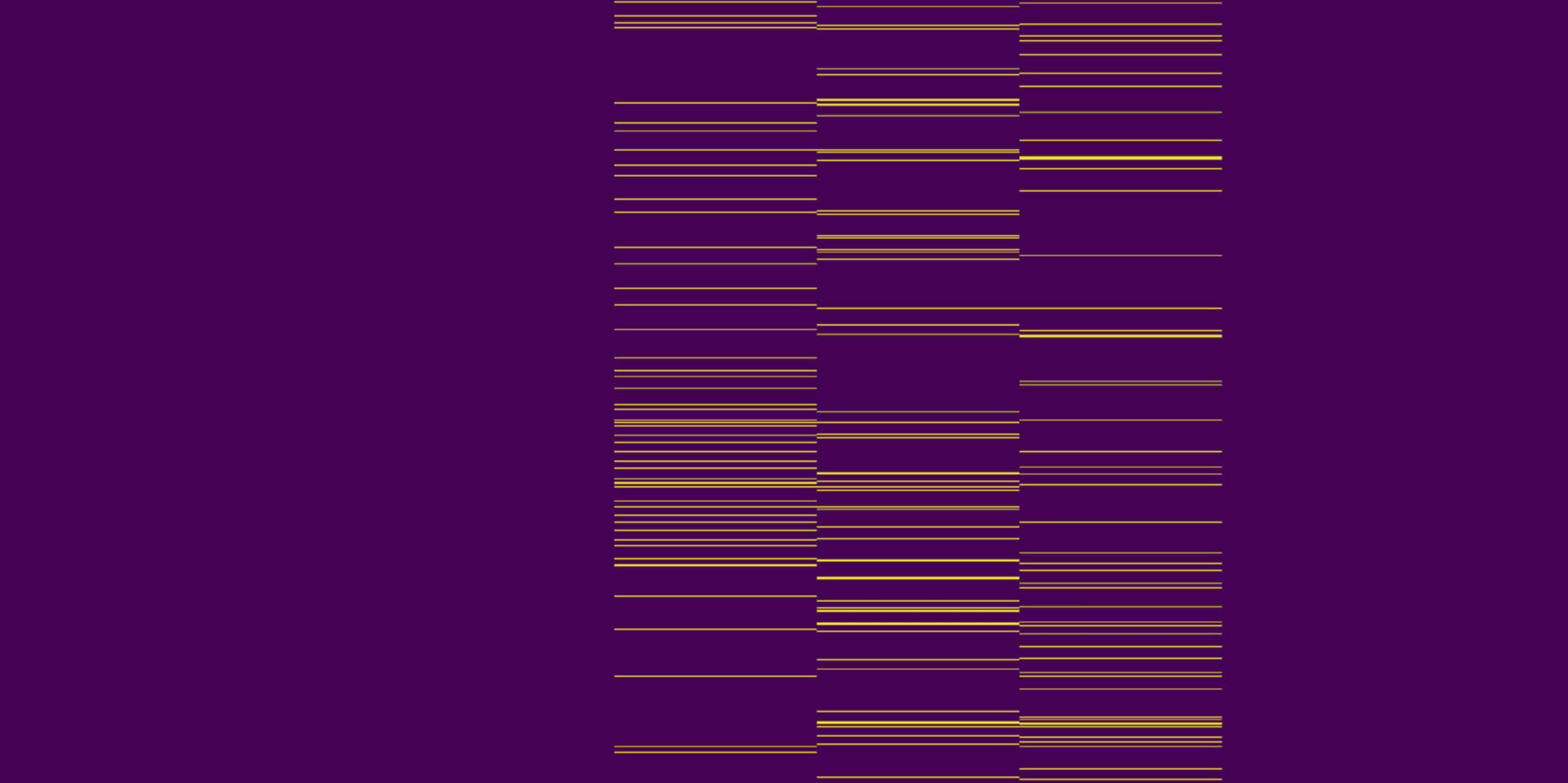 Fleet Performance &amp; Telemetry Diagnostics for Distributed Energy Devices